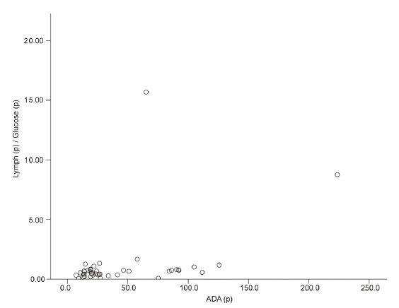 kjm-83-4-458-7f3.gif