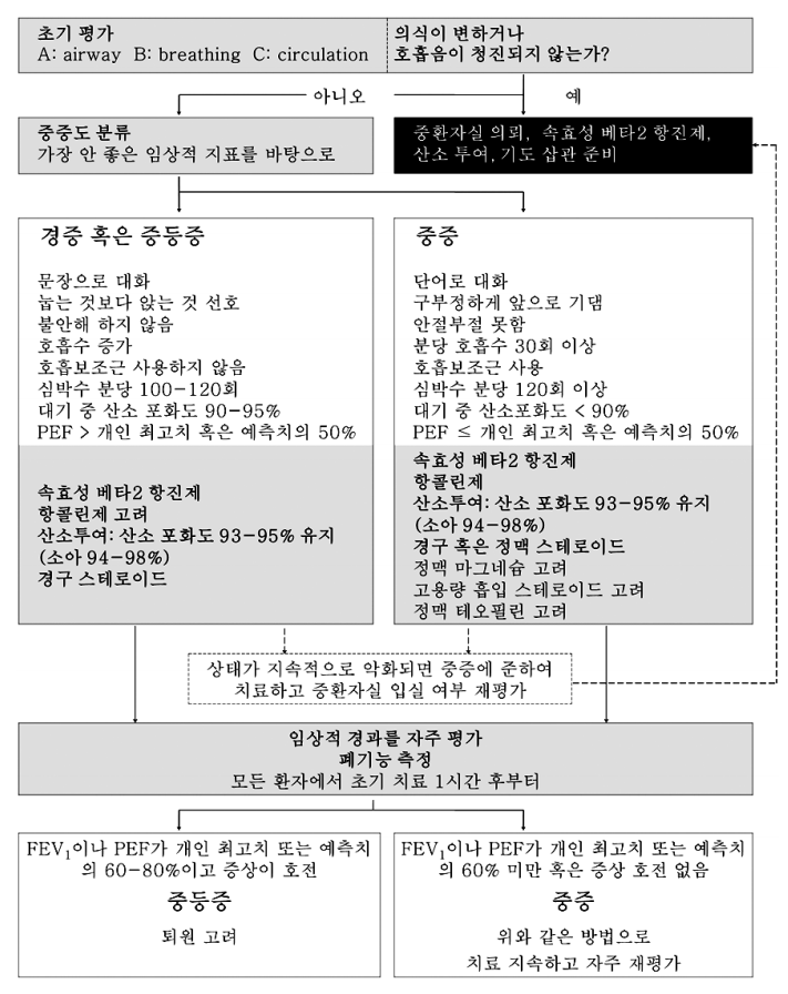 kjm-90-4-298f3.tif