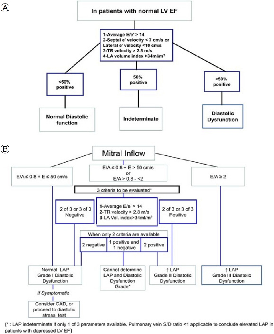 kjm-97-6-368f1.jpg