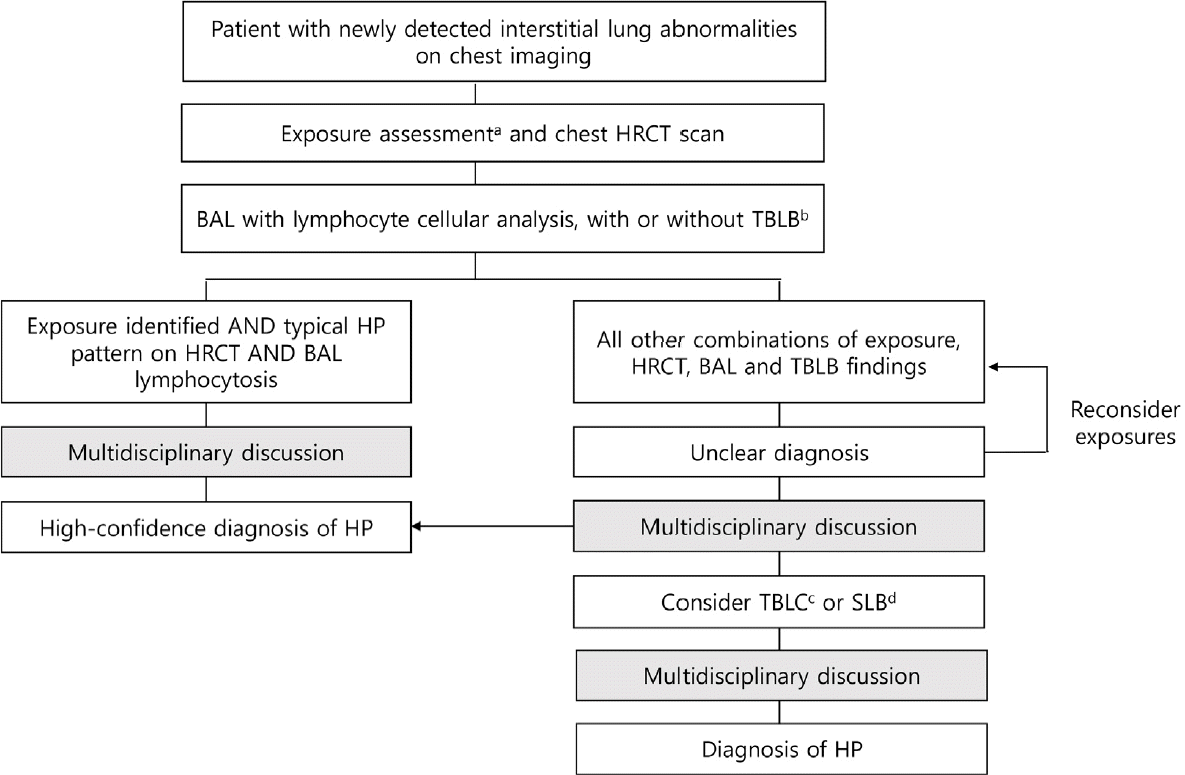 kjm-99-2-69f1.tif